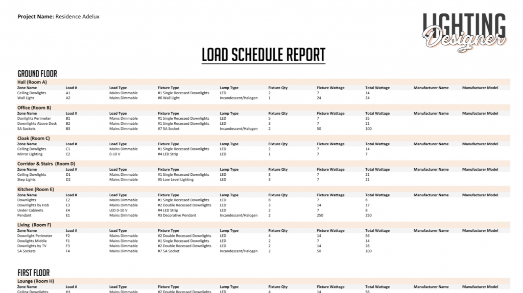 Adelux Homeworks QS Tutorial How to use a Load Schedule