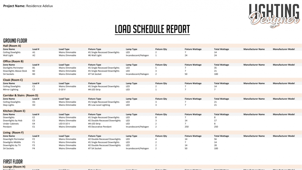 Adelux Homeworks QS Tutorial How to use a Load Schedule