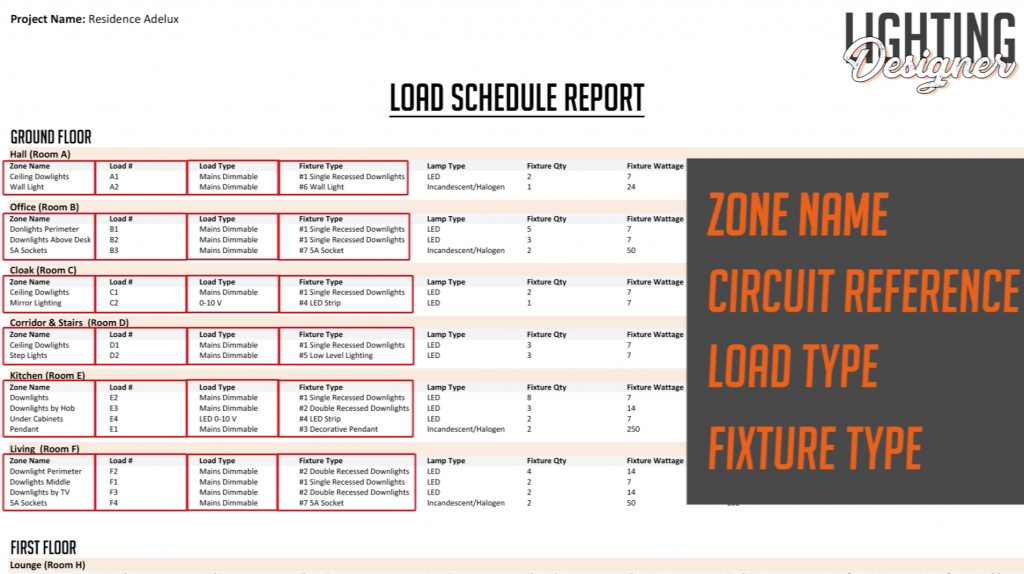 Adelux Homeworks QS Tutorial How to use a Load Schedule